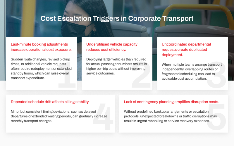 An infographic detailing cost escalation triggers in corporate transport